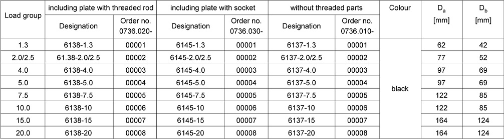 Table of Narrow Recess Formers for Spherical Head Lifting Anchors